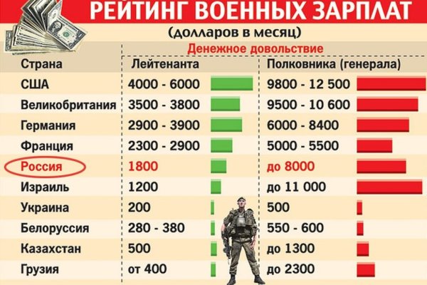 Сайт вместо гидры