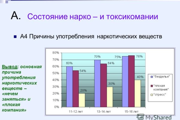 Кракен сайт 16